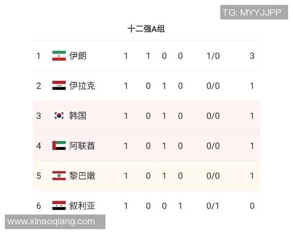 越南与伊朗足球对决深度分析及比赛策略探讨